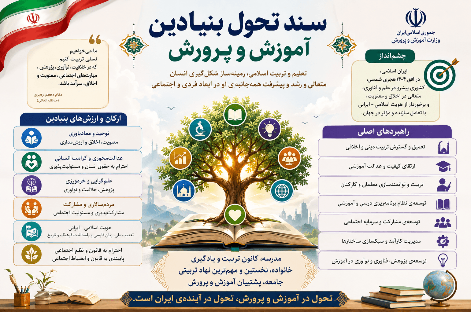 سند تحول بنيادين آموزش و پرورش